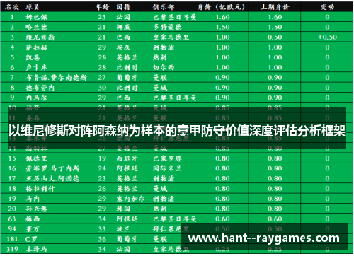 以维尼修斯对阵阿森纳为样本的意甲防守价值深度评估分析框架 以维尼修斯对阵阿森纳为样本的意甲防守价值深度评估分析框架