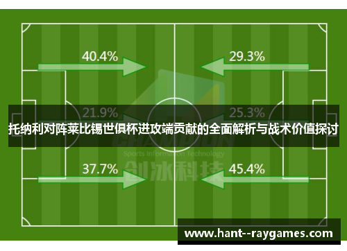 托纳利对阵莱比锡世俱杯进攻端贡献的全面解析与战术价值探讨