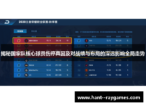 揭秘国家队核心球员伤停真因及对战绩与布局的深远影响全局走势