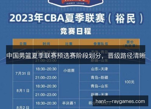 中国男篮夏季联赛预选赛阶段划分,晋级路径清晰 中国男篮夏季联赛预选赛阶段划分,晋级路径清晰